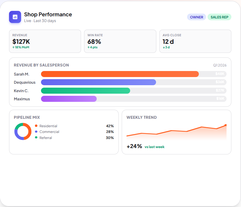 SlabOS shop performance dashboard